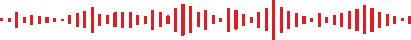 visualizer